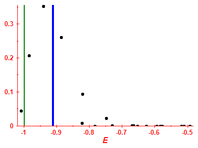 Strength function
